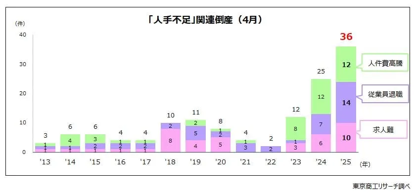 参考：PR TIMES MAGAZINE「「採用広報」開始から5年。2900店舗超のクルー採用を支えるオウンドメディアリクルーティング」