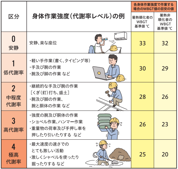 出典:職場における熱中症対策の強化について