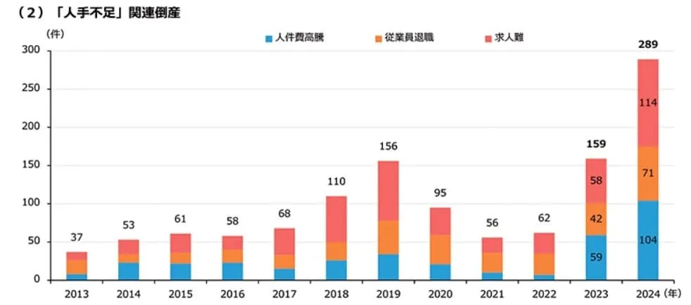人手不足倒産を回避する認知の変革：無意識の思い込みを排し、選ばれる職場にするために【三上康一講師コラム】